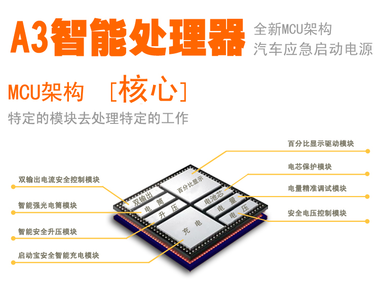 A3汽車應(yīng)急啟動(dòng)電源采用最新智能處理器