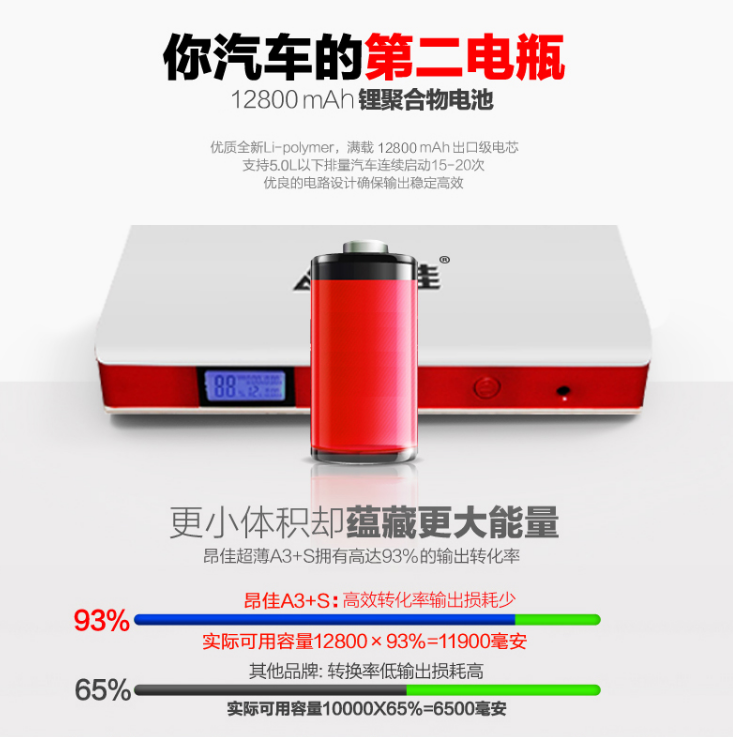 A3+S汽車應急啟動電源