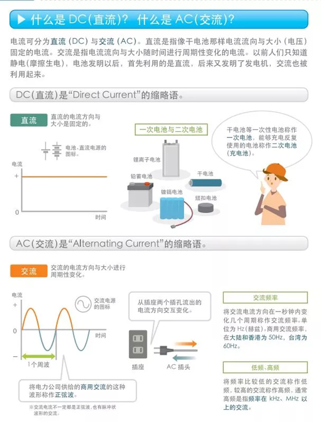 什么是DC（直流）？什么是AC（交流）？