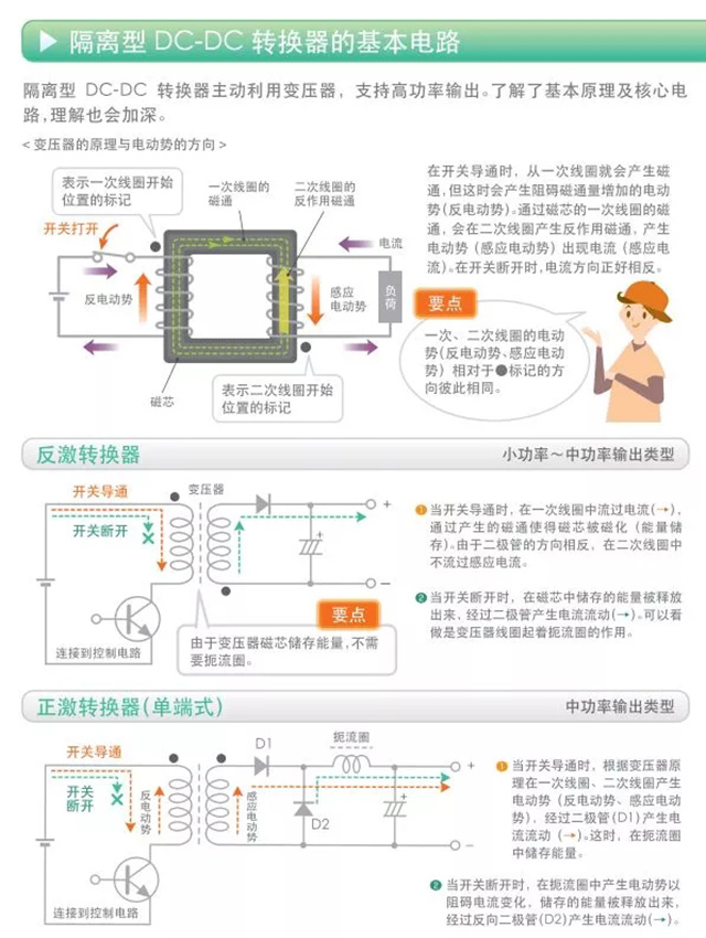 隔離型DC-DC轉(zhuǎn)換器的基本電路