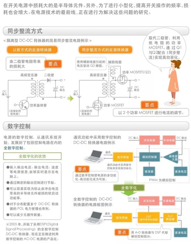 為了進一步提高效率的技術(shù)